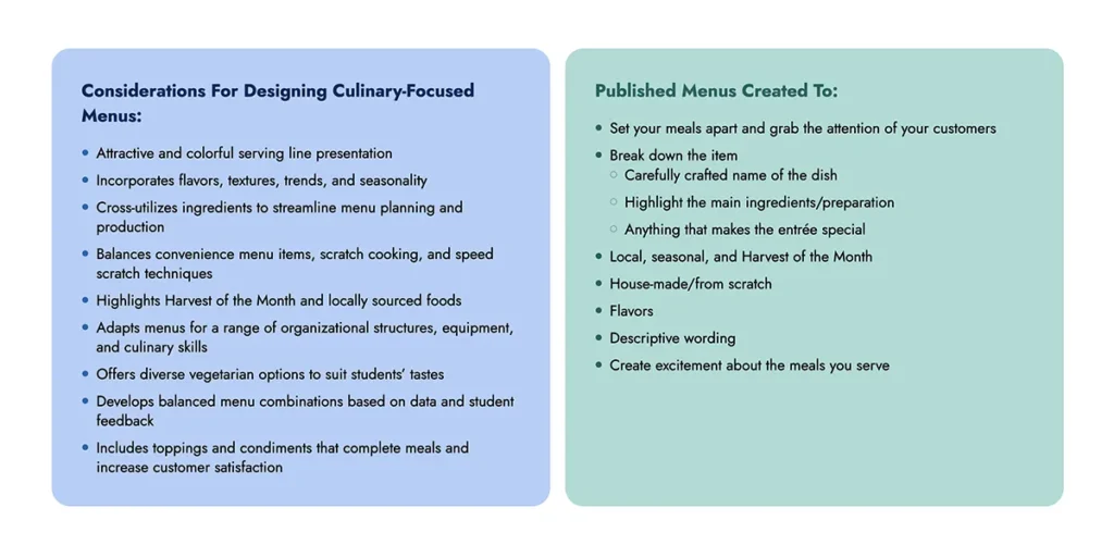 Culinary BuildingBlock 2