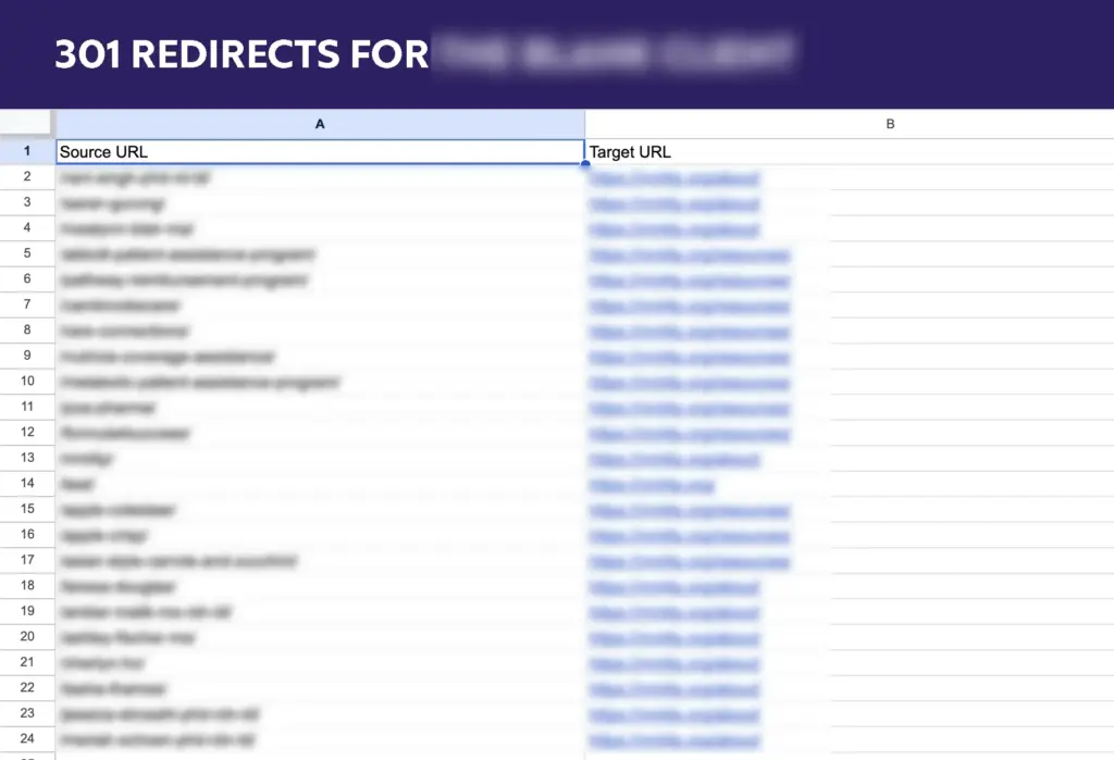 301 redirects map with blurred information